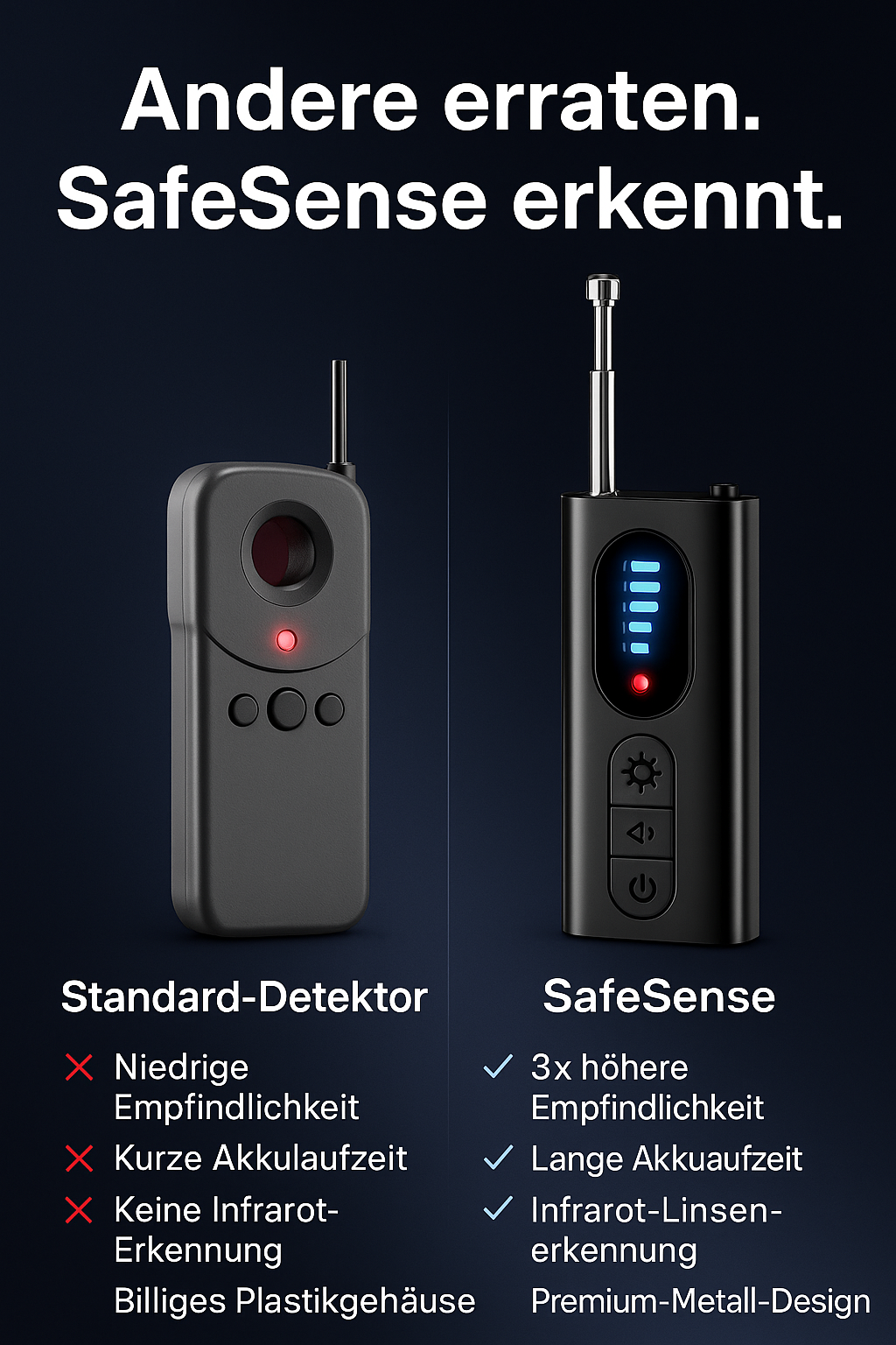 "SafeSense-Dein Schutz vor Spionage und Ortung" professioneller Kamera und GPS-Detektor mit Infrarot und Funksignal Erkennung
