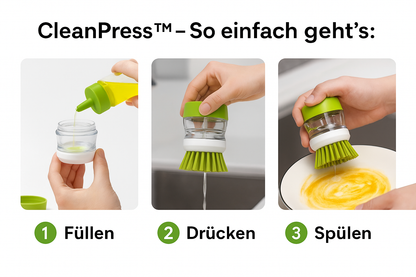 "CleanPress-Sauberkeit auf Knopfdruck" die neue Generation der Küchenreinigung
