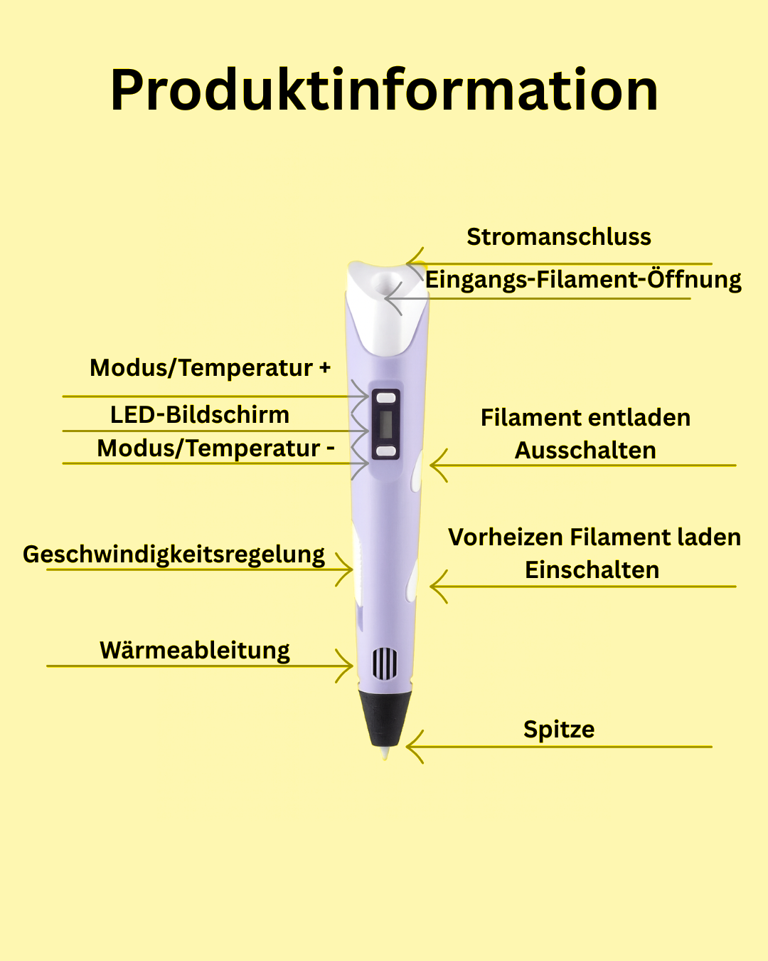 "3Dzauber – wo Ideen Form annehmen" 3D-Stift für Kinder mit PLA-Filamenten & Reiseetui